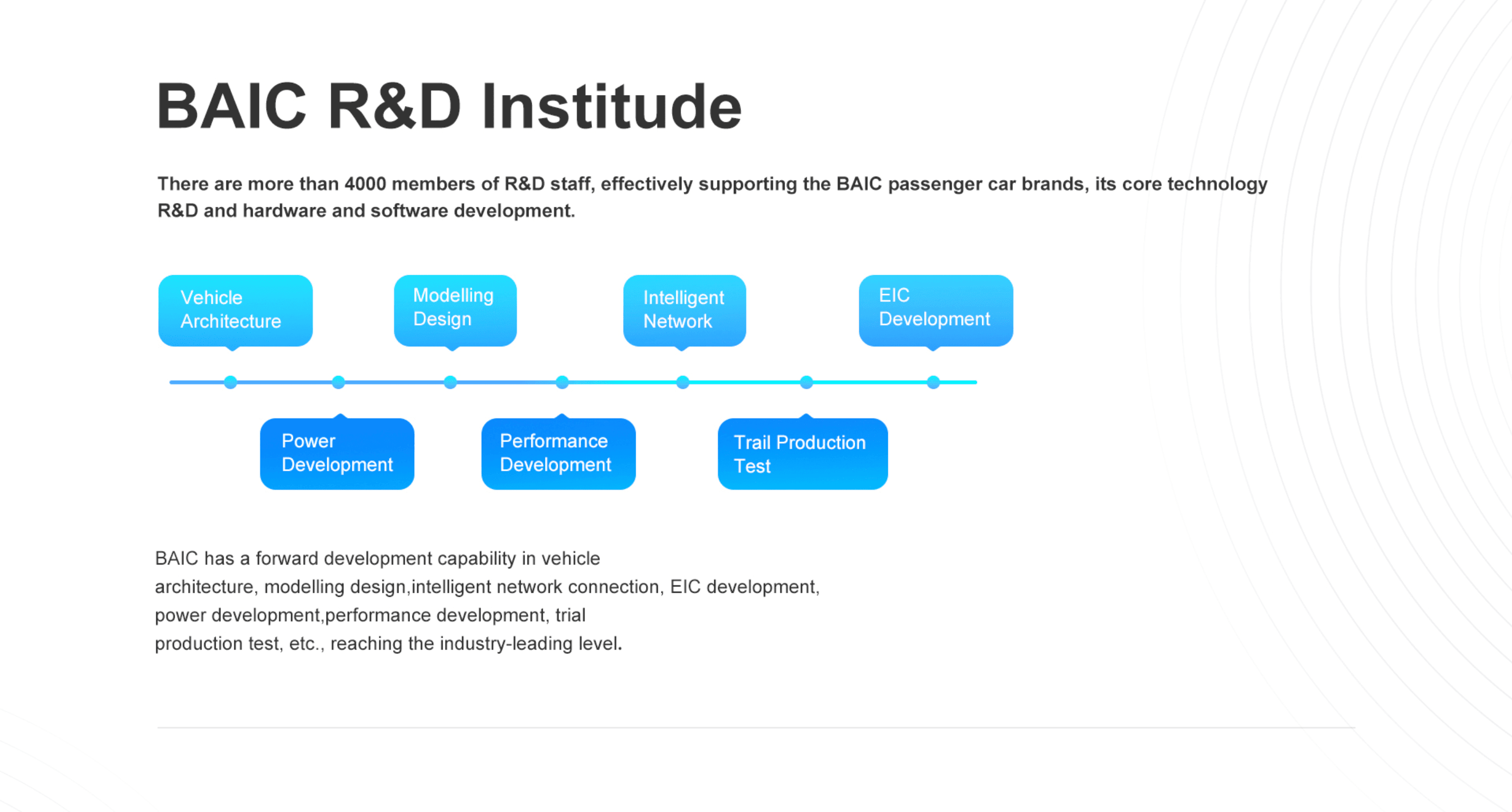 baic-rnd-institute