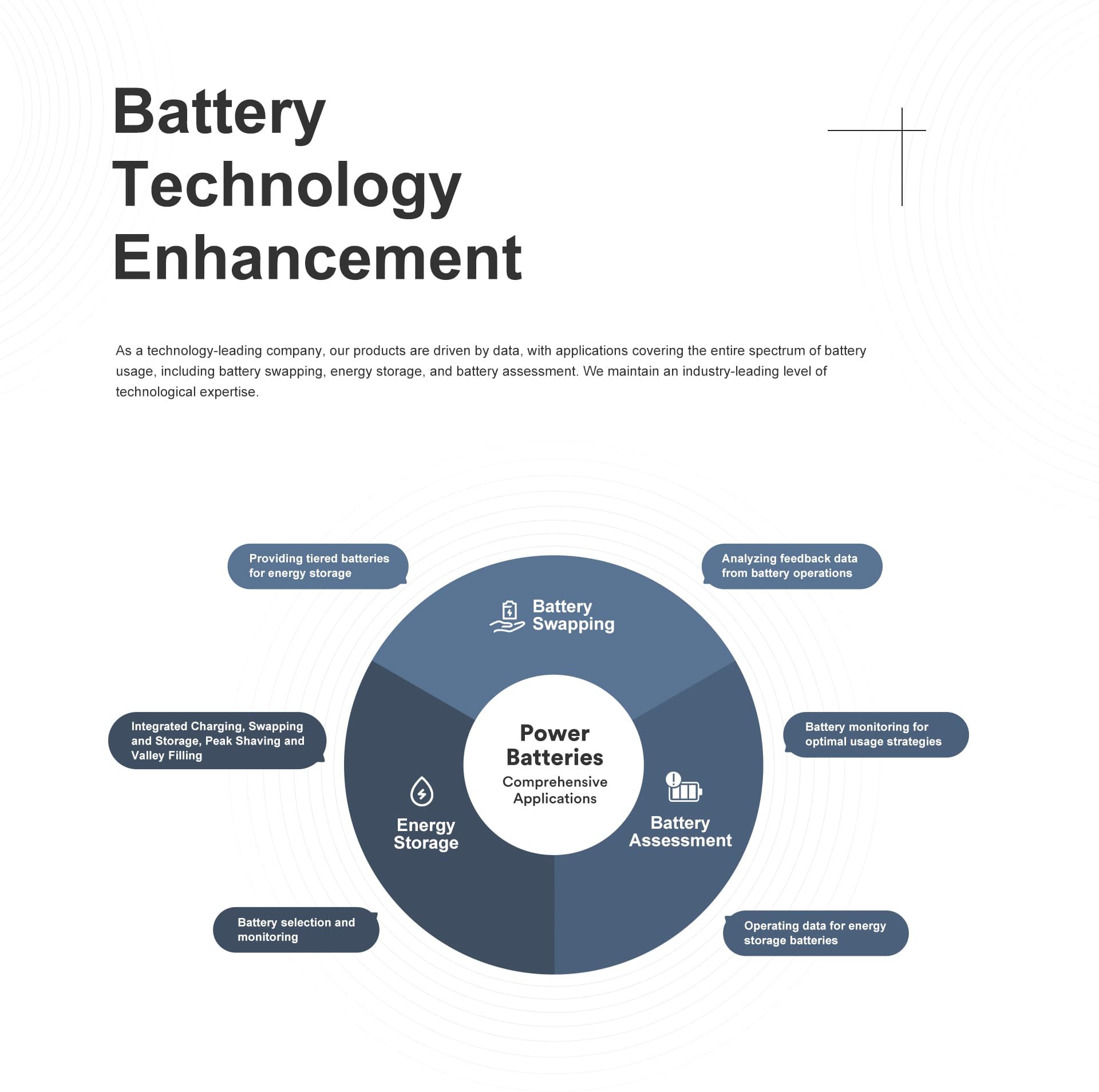 battery-enhancement